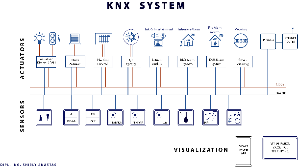 KNX System overview trans.png